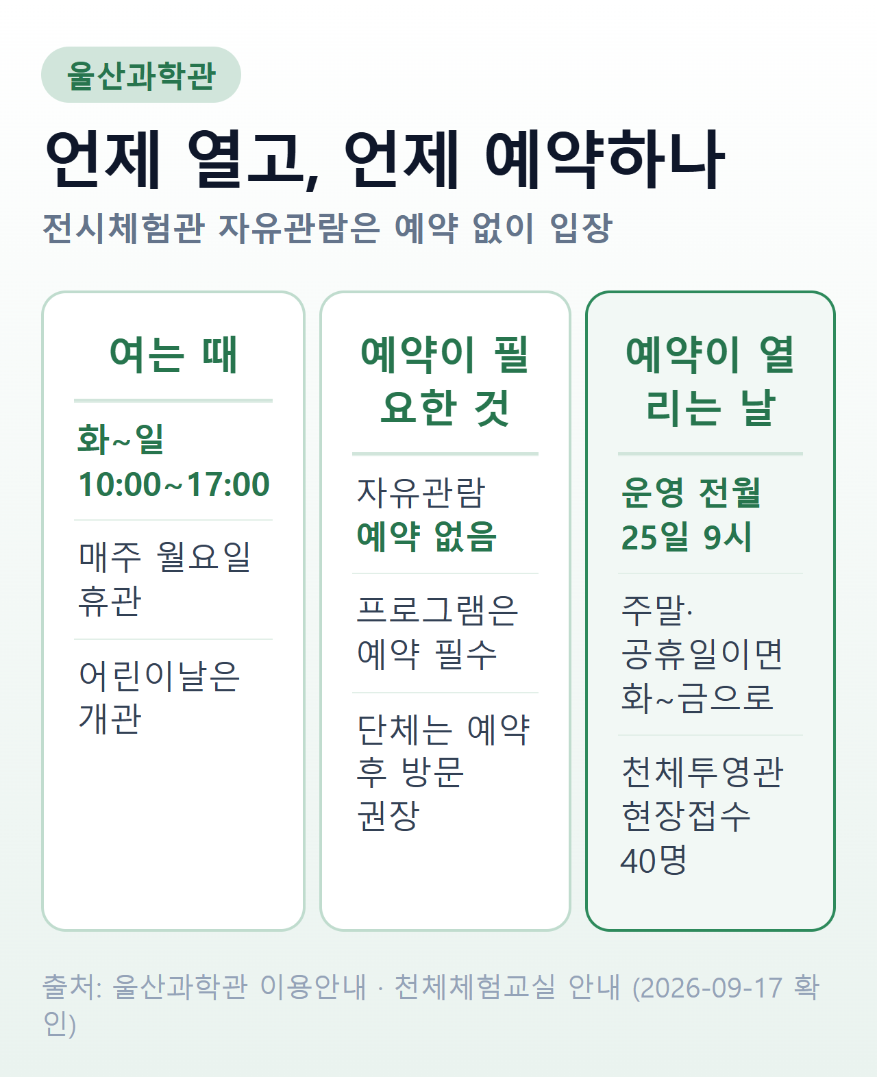 울산과학관 관람시간·휴관일·예약 개시일 요약